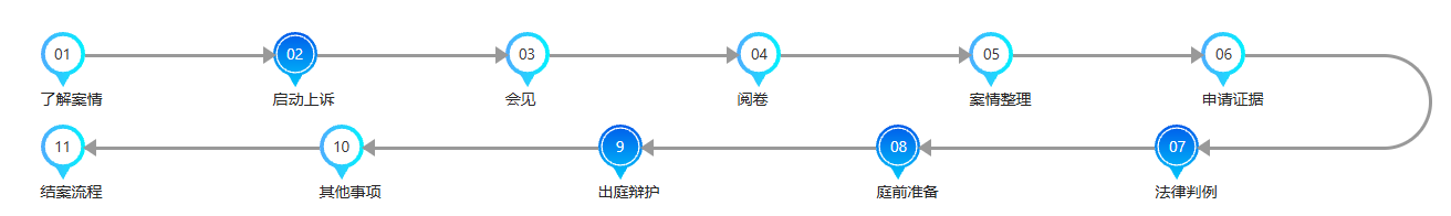 刑事案件流程.png